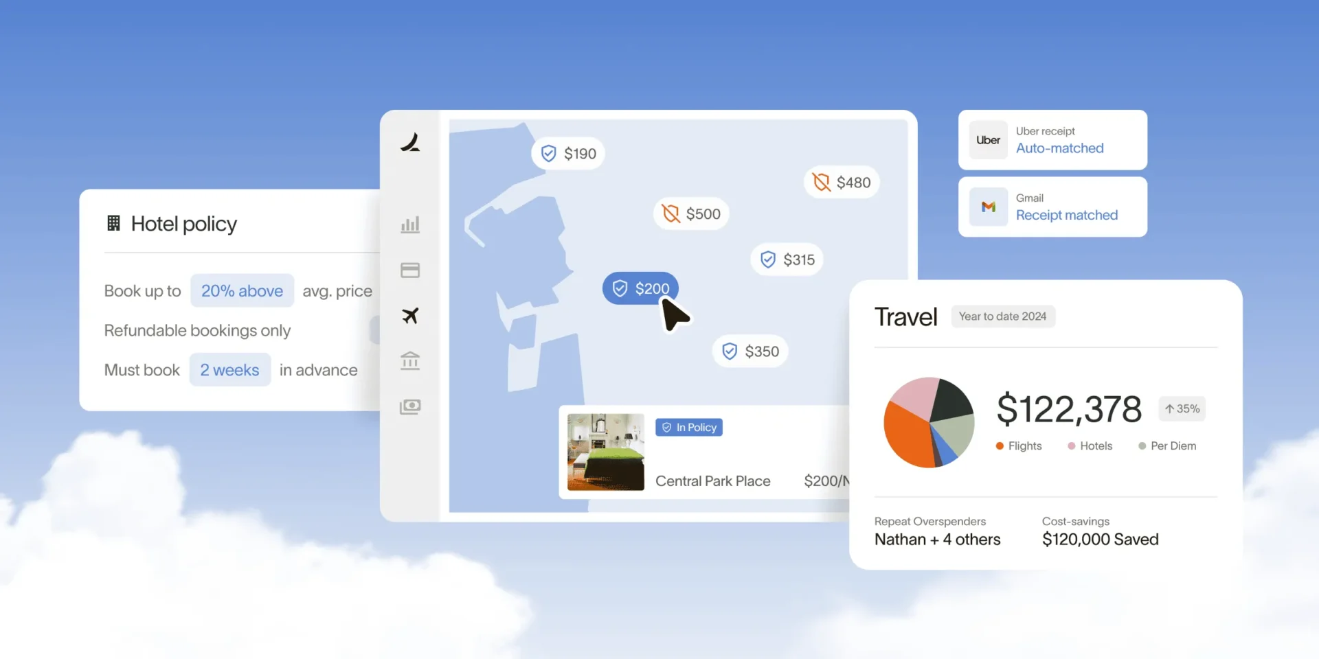 Ramp travel dashboard