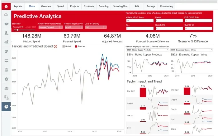 Jaggaer Spend Analytics