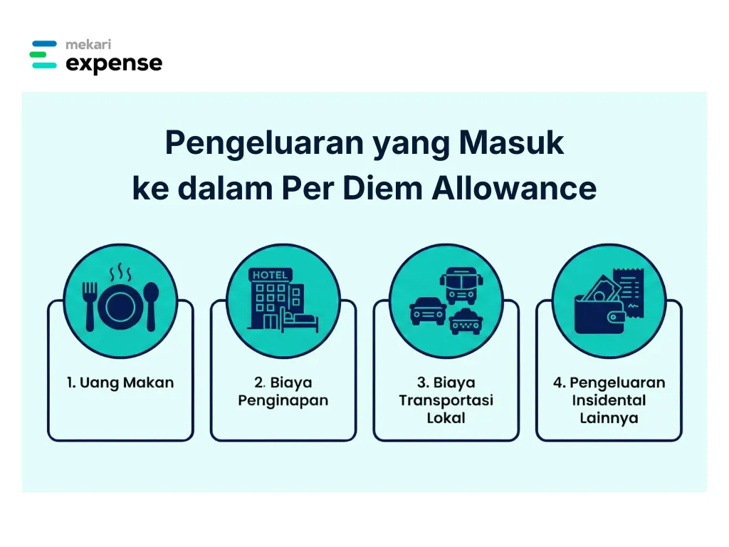 Jenis pengeluaran perjalanan dinas yang termasuk dalam tunjangan per diem
