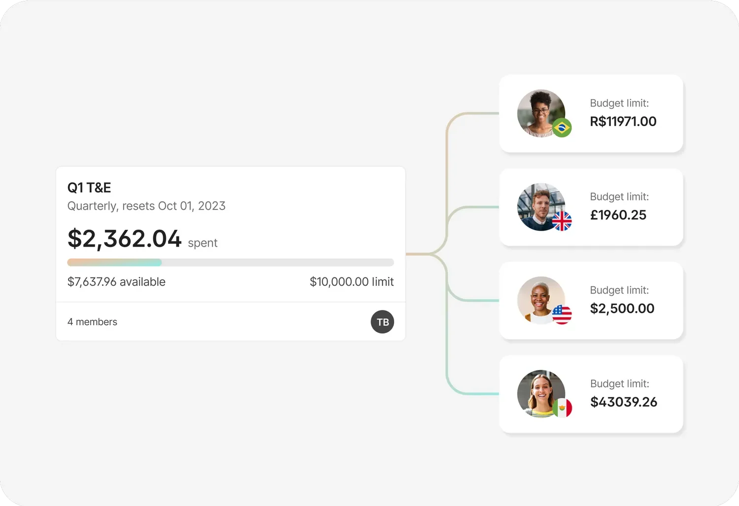 brex HR spend management software
