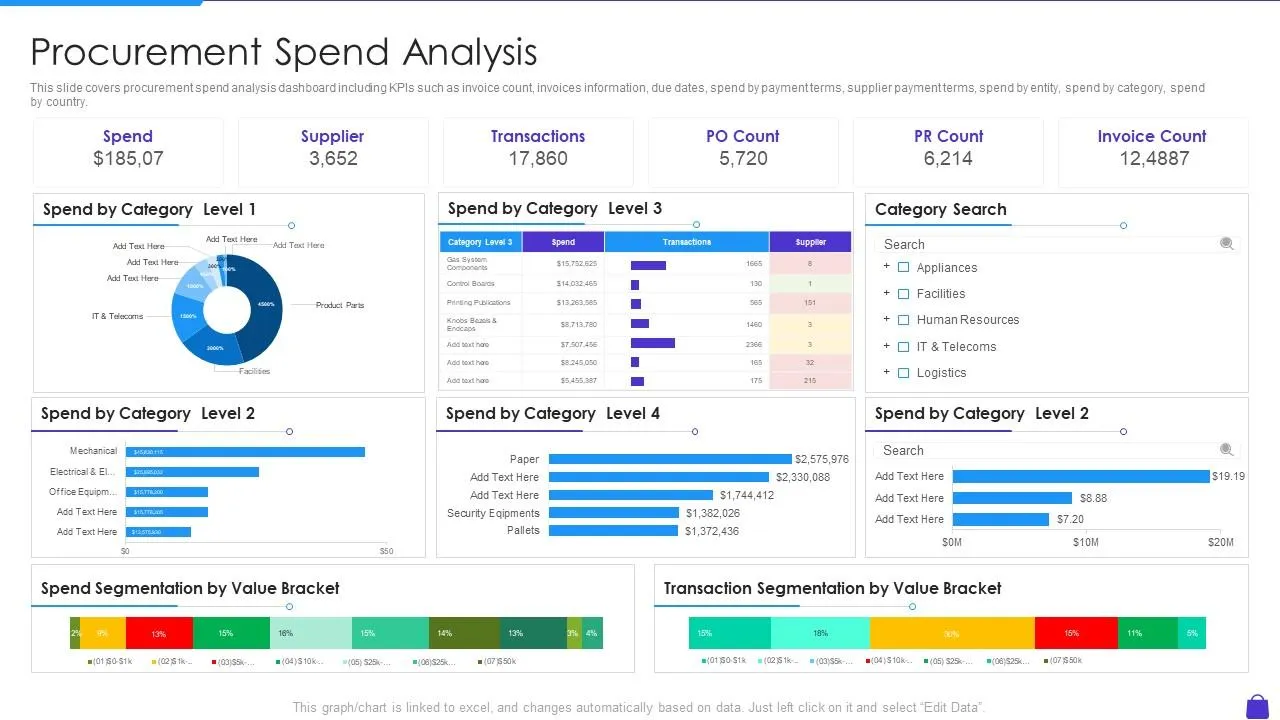procurement spend analysis