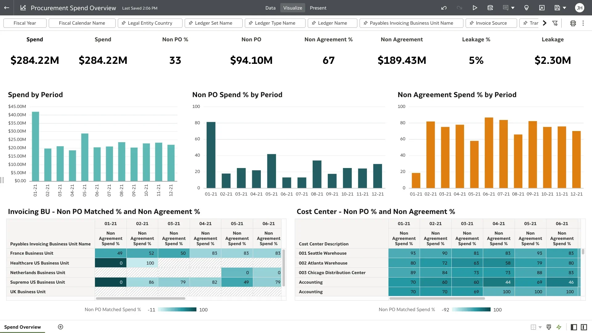 Oracle Procurement Cloud (Spend Analytics)
