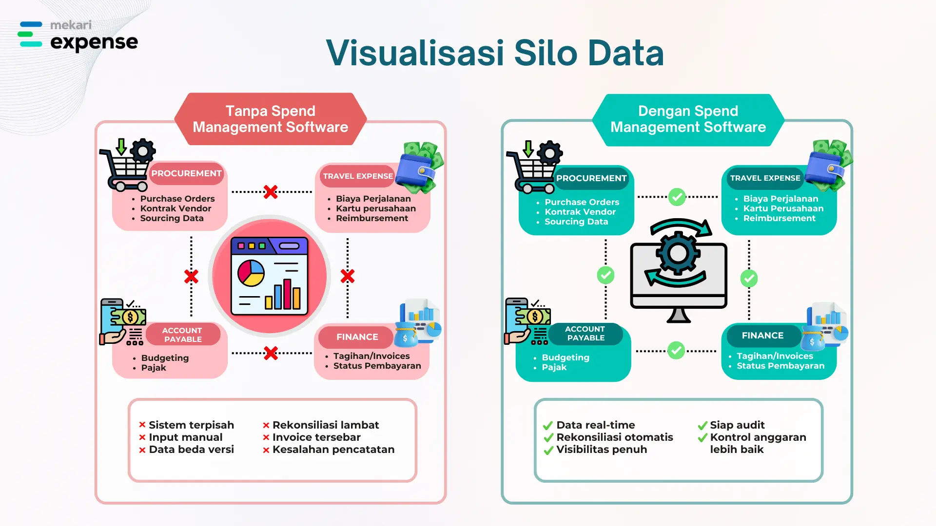 Visualiasi Silo Data