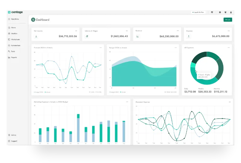 Centage Planning Maestro Budget Forecasting Software