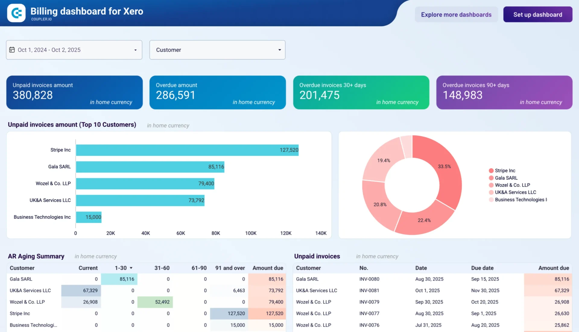 Xero Budget Forecasting Software
