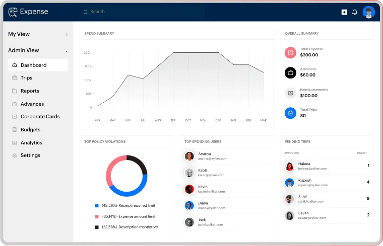 Zoho - Expense Reporting Software
