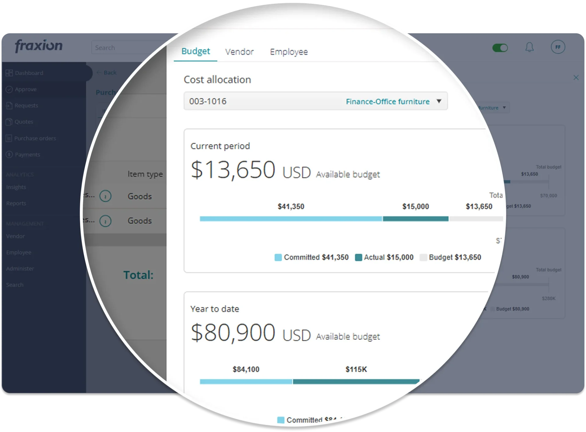 Fraxion- Spending Leakages