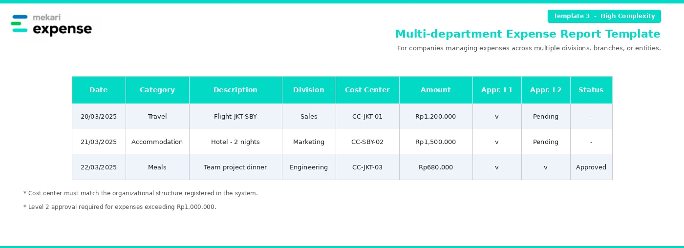 Project-based expense template - Employee Expense Reporting