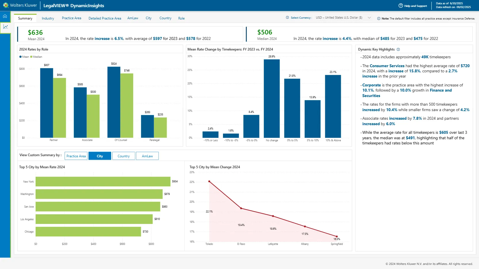 Wolters Kluwer ELM Solutions