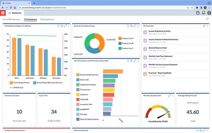 Prophix - Enterprise Budgeting Software