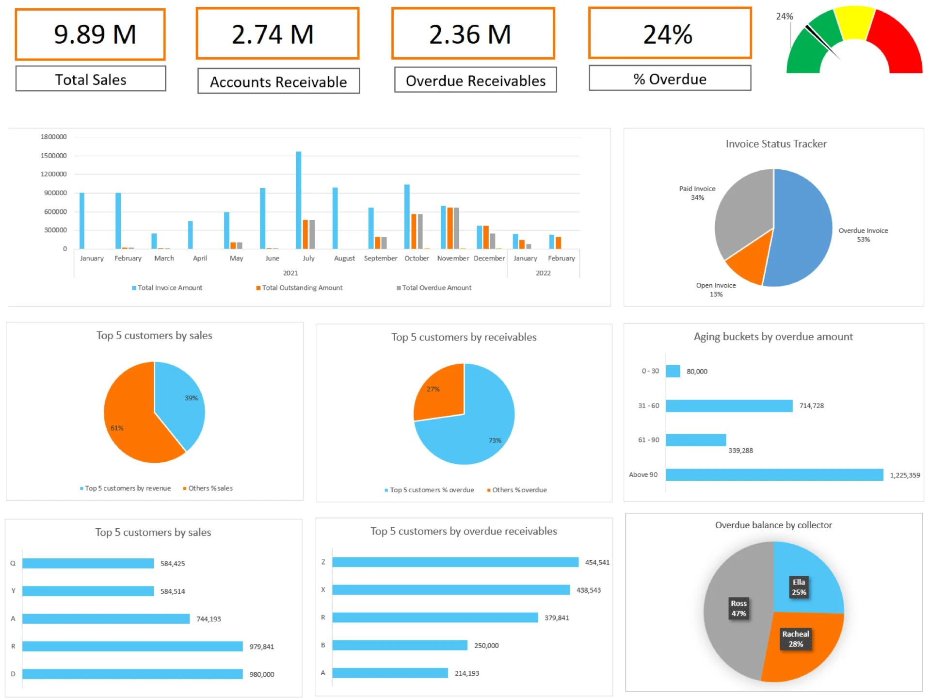 HighRadius - Accounts receivable automation