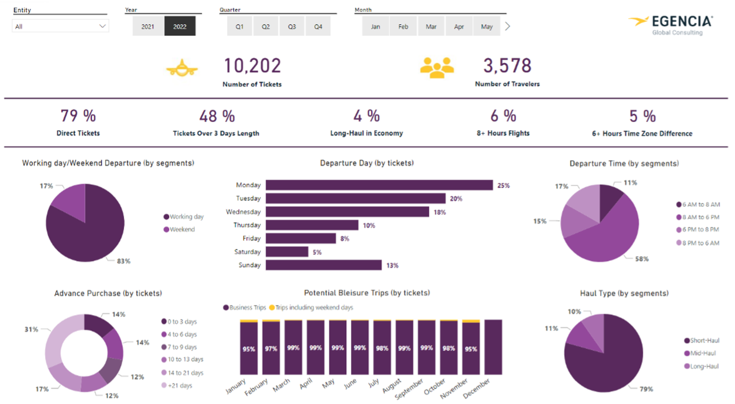 Egencia - business travel for small business