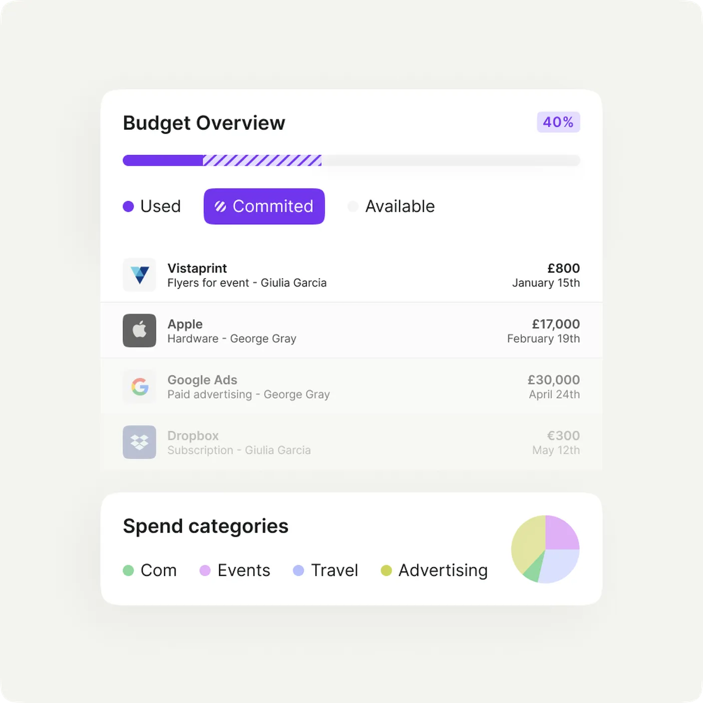 Spendesk - Spending Leakages