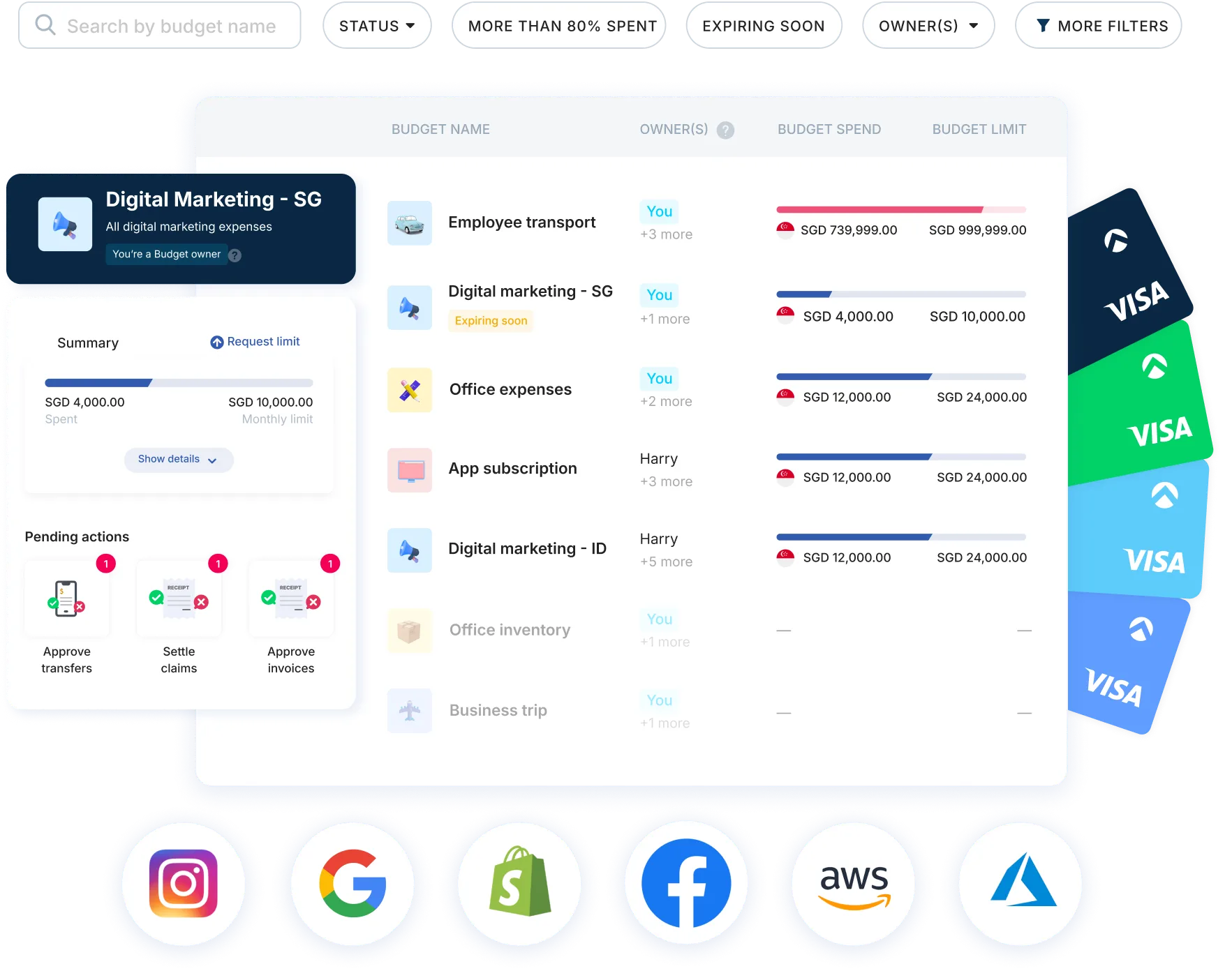 aspire spend management