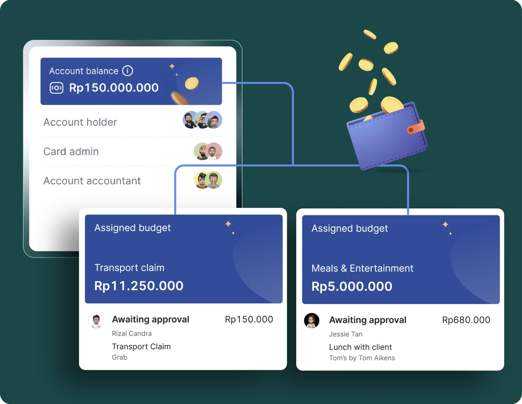 Mekari Expense - Enterprise Budgeting Software