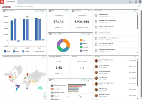 Prophix One- Solusi Keuangan Bisnis