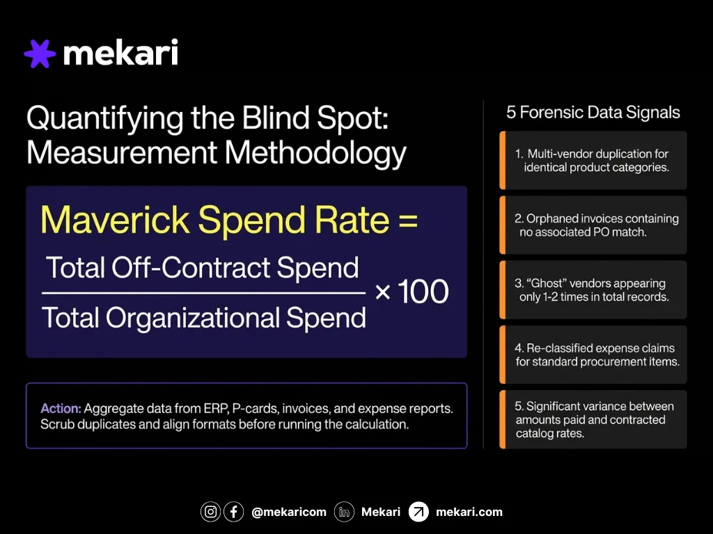 How to measure maverick spend rate