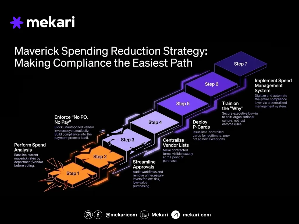 How to reduce maverick spending
