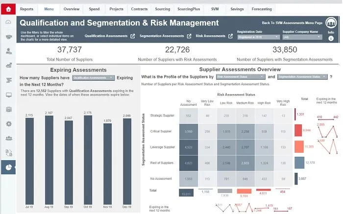 Jaggaer risk assessment for spend analytics