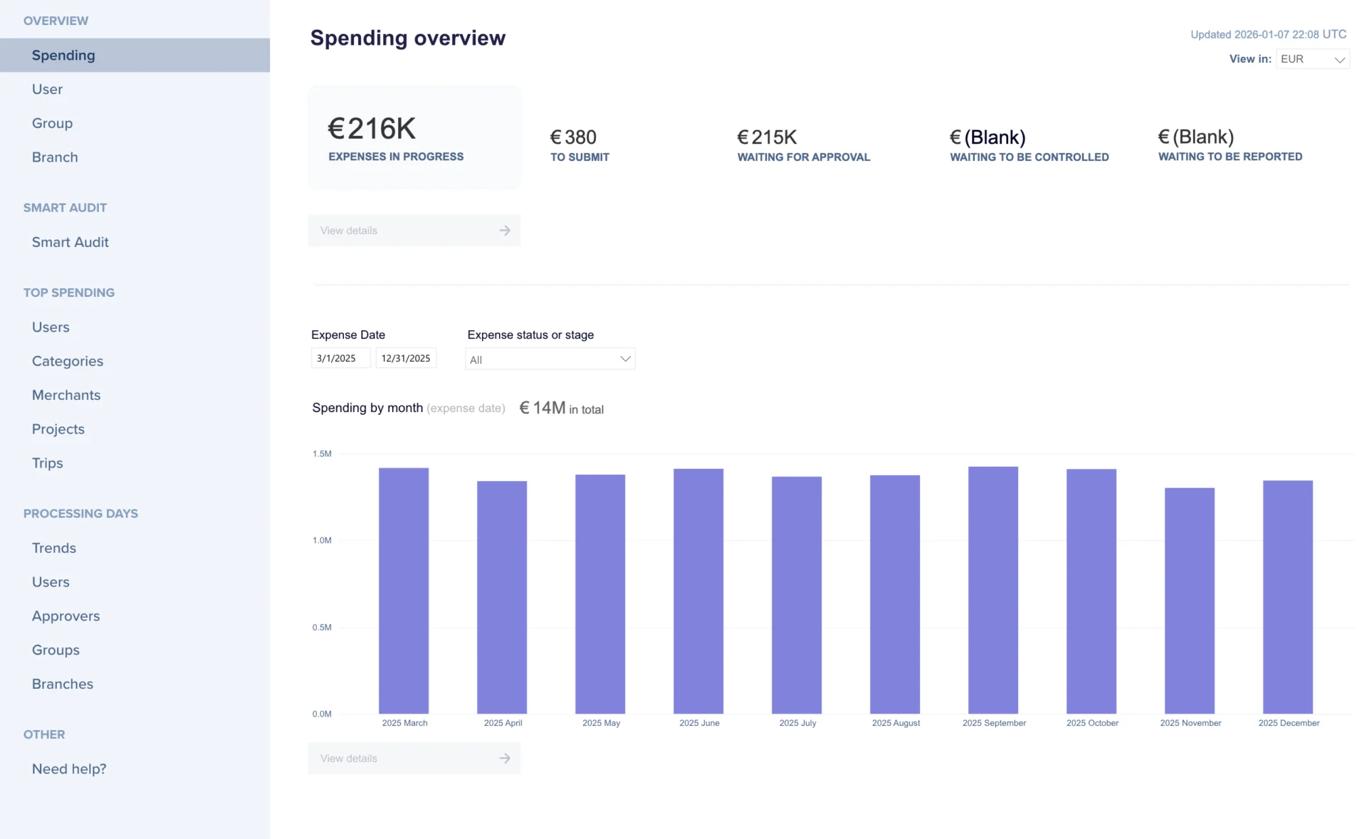 Rydoo - emburse alternatives