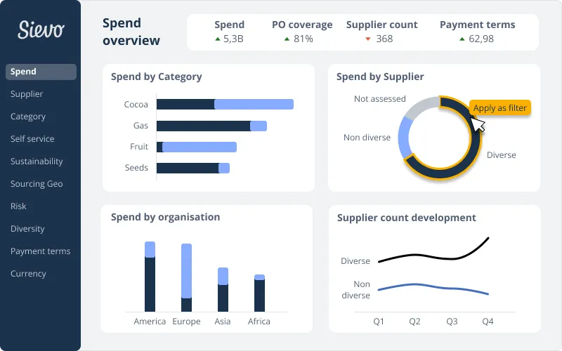 Sievo Spend Analytics Overview for Procurement