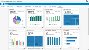 Oracle spend analytics for procuremet