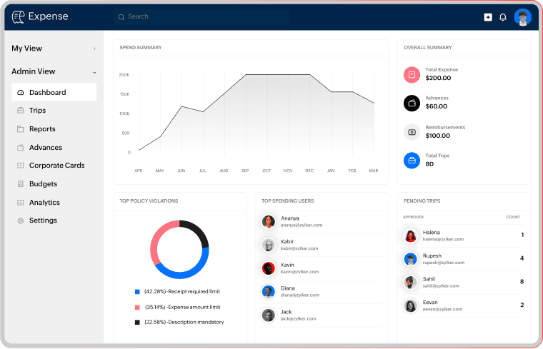 Zoho Expense - sap concur alternatives