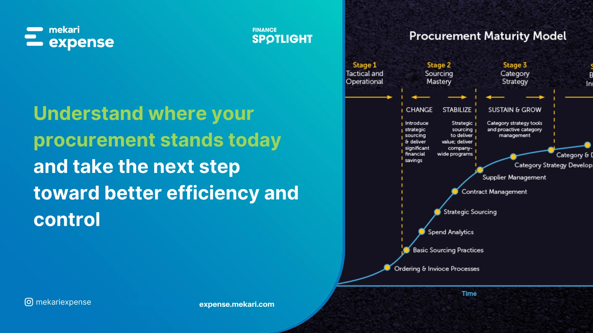 mekari expense procurement maturity model featured image