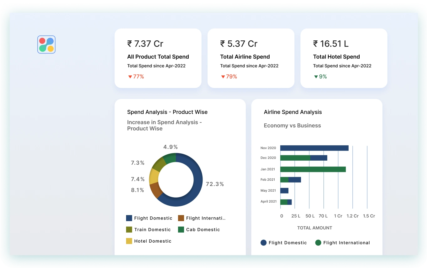 Happay - sap concur alternatives