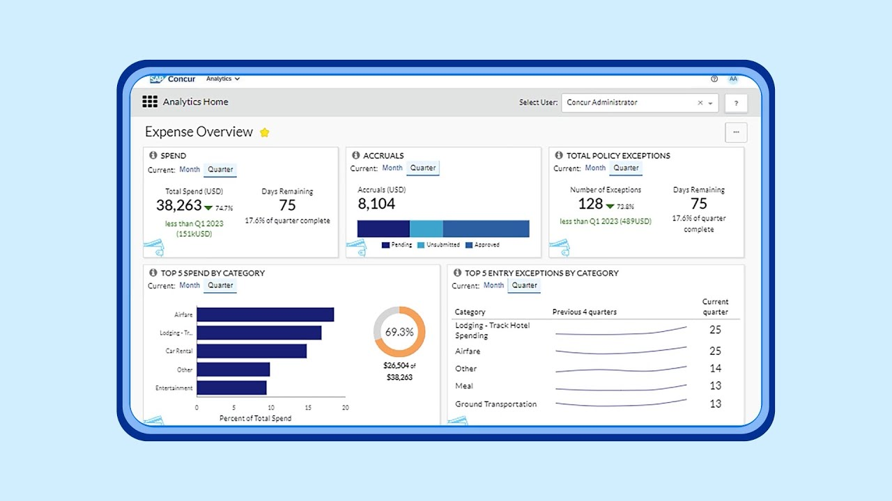SAP Concur - AI spend management