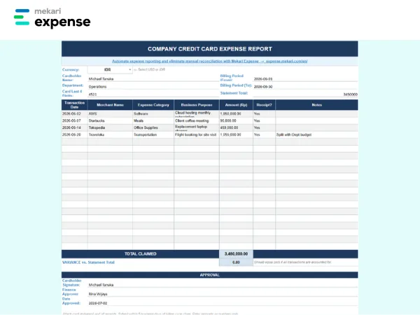 Corporate Card Expense Report