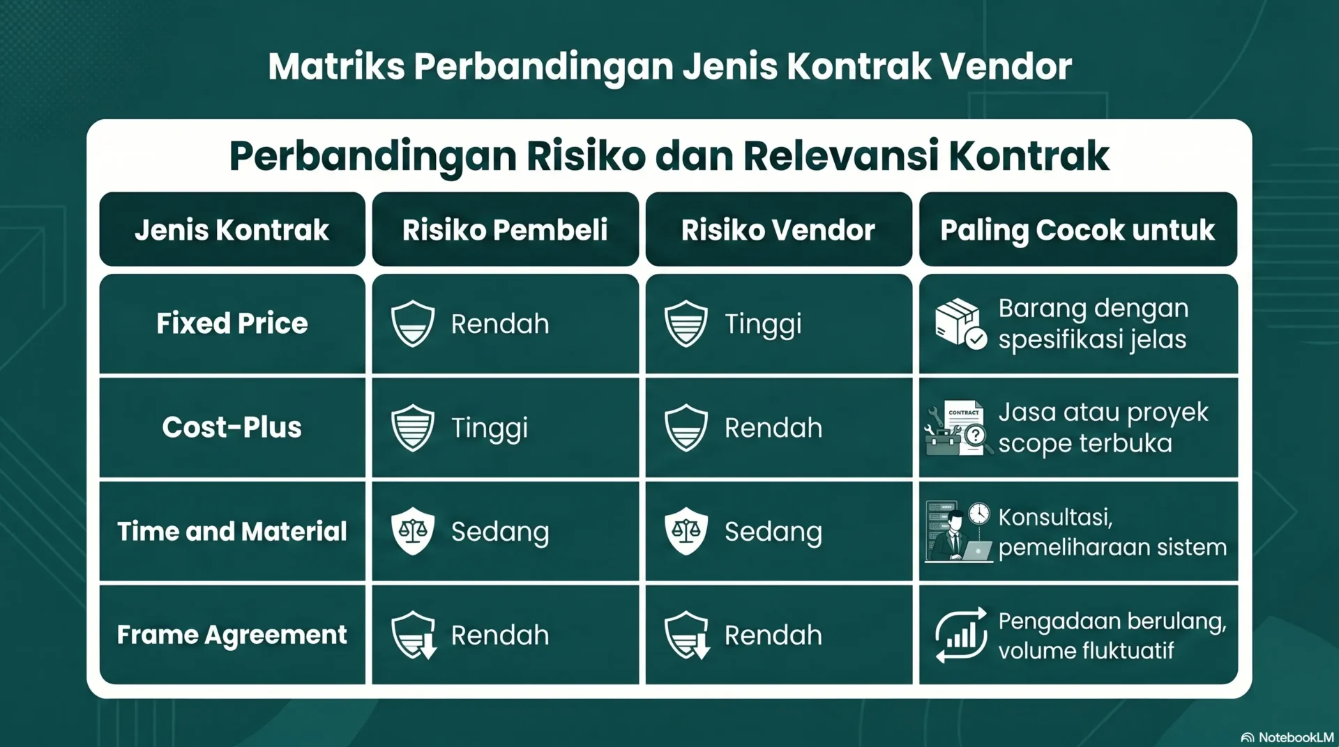 matriks perbandingan jenis kontrak vendor mekari expense infografis