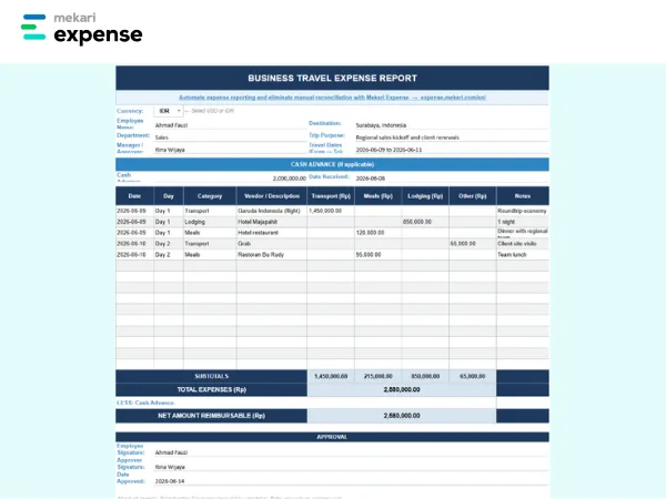 Business Travel Expense Report