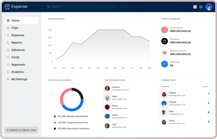 Zoho Expense
