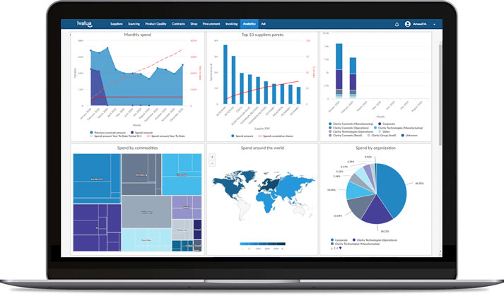 Ivalua - Coupa Procurement alternatives