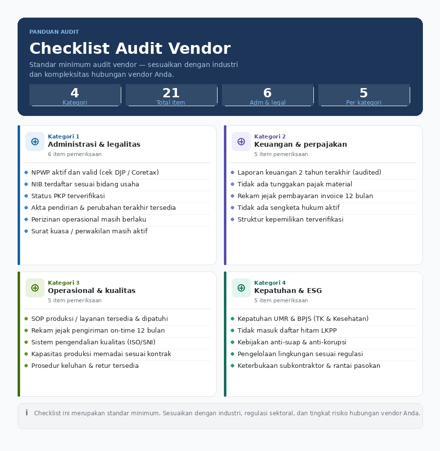 checklist implementasi audit vendor mekari expense infografis