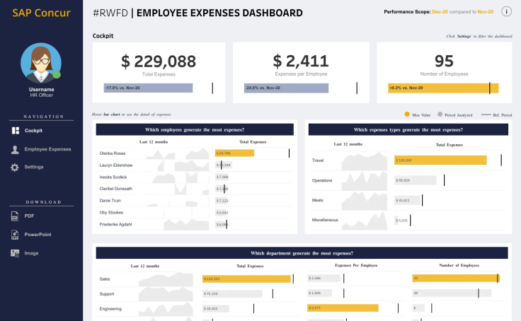 SAP Concur - Aplikasi Anti Fraud