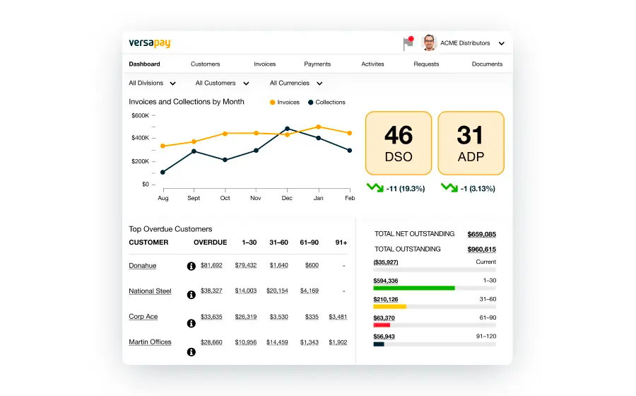 Versapay - Paystand alternatives
