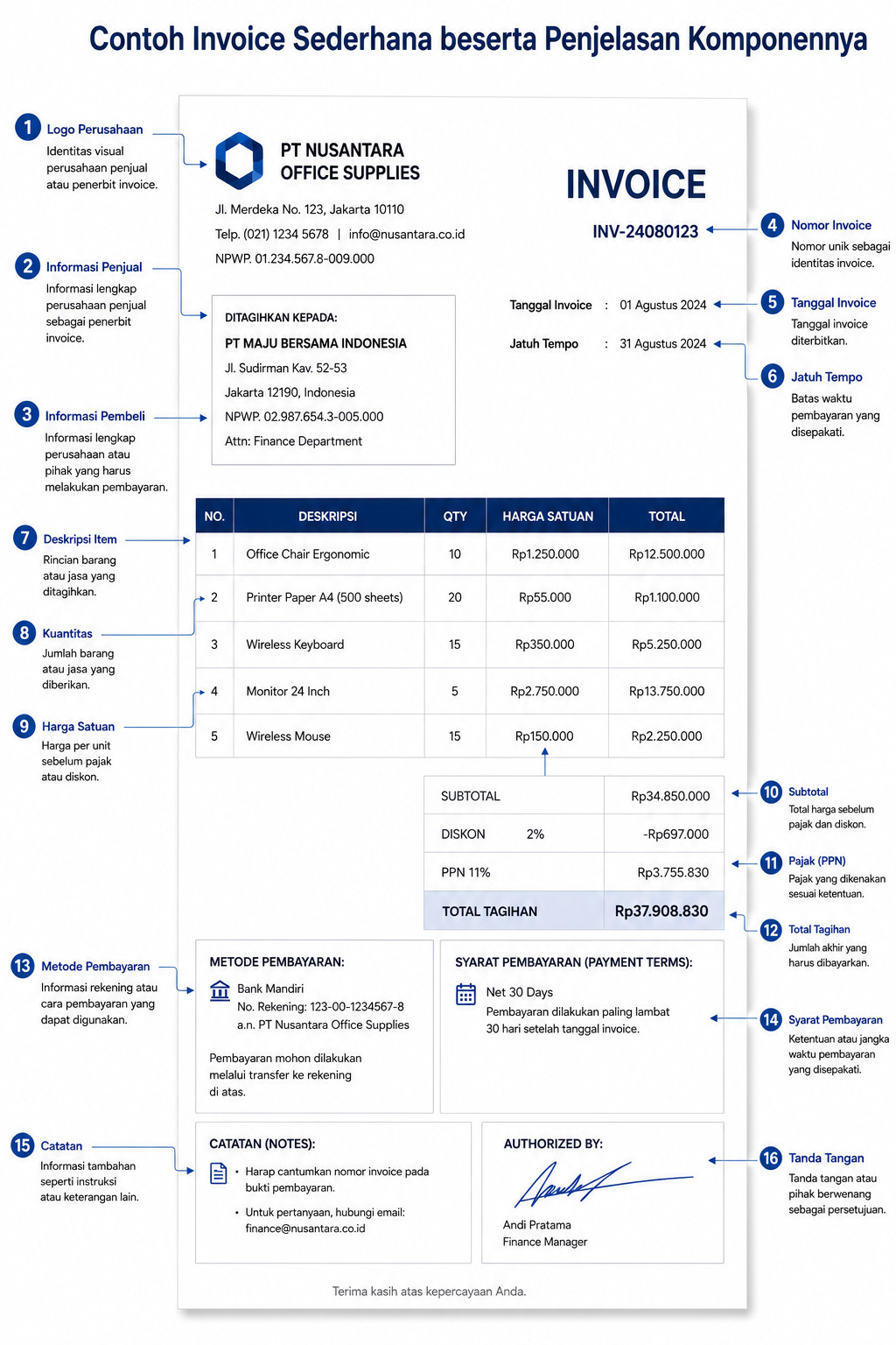 ilustrasi contoh invoice beserta penjelasannya